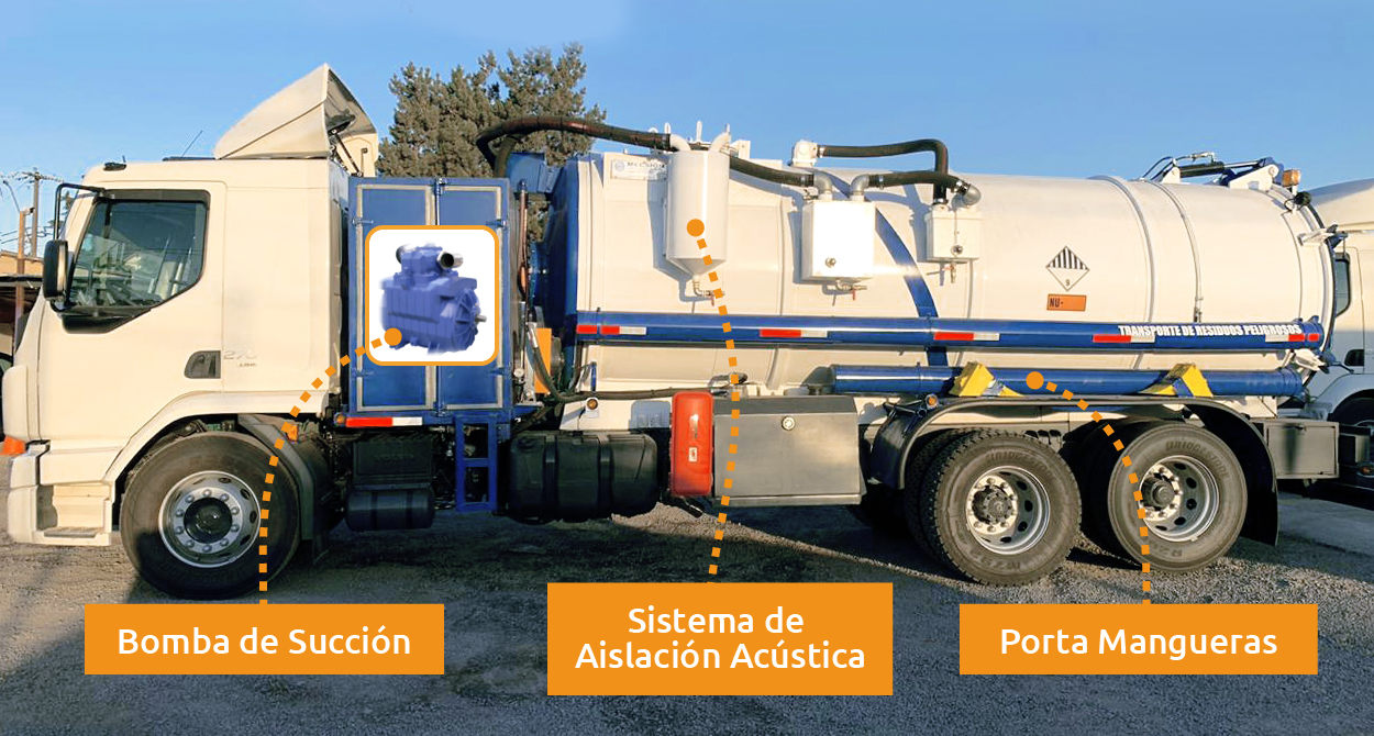 Equipamiento