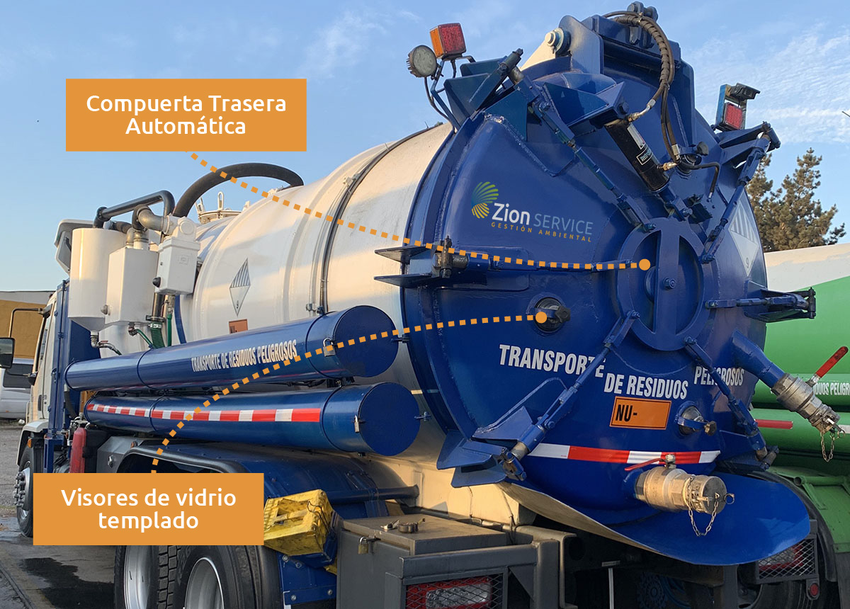 Equipamiento